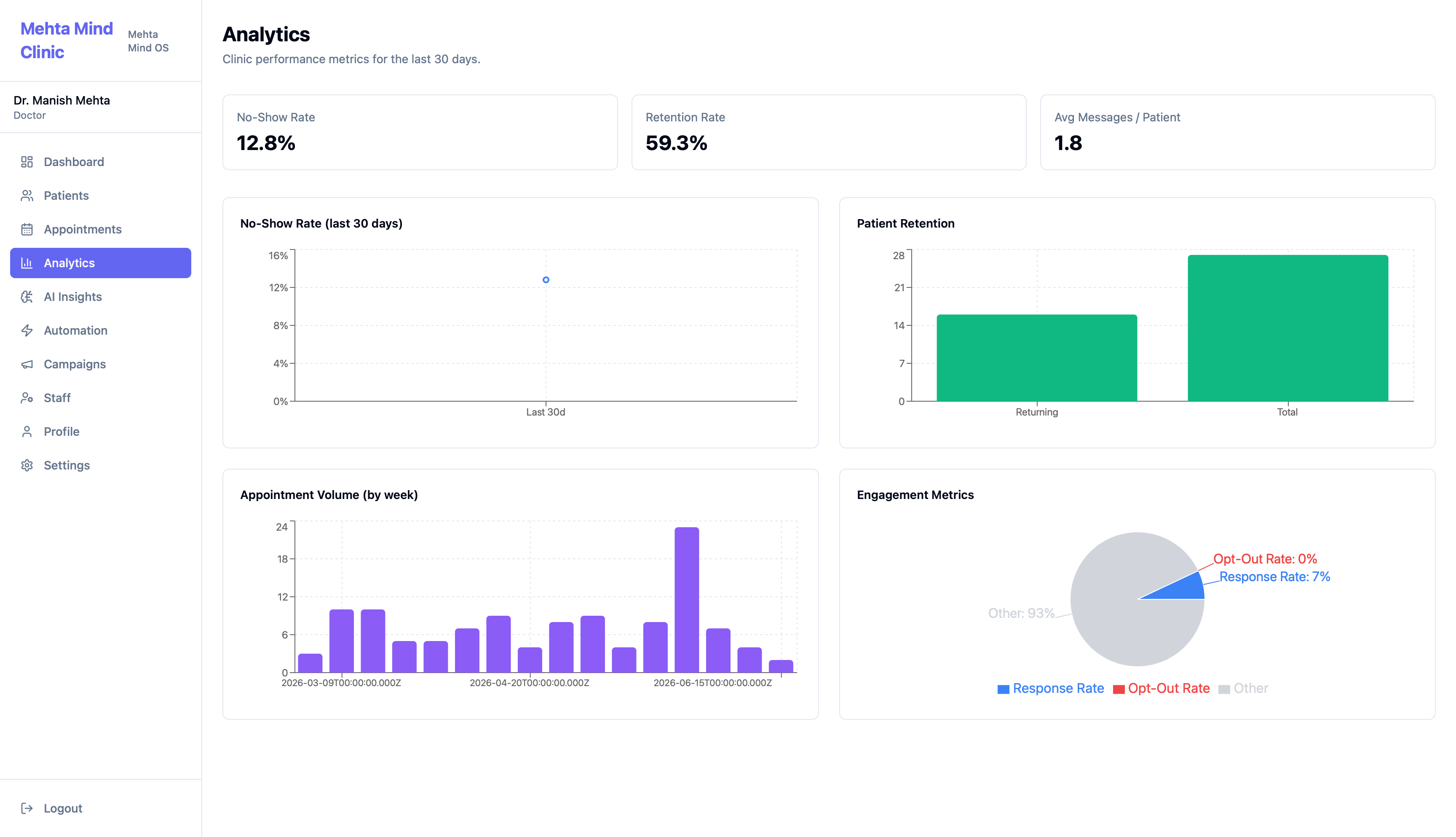 Vytal Practice Performance Analytics